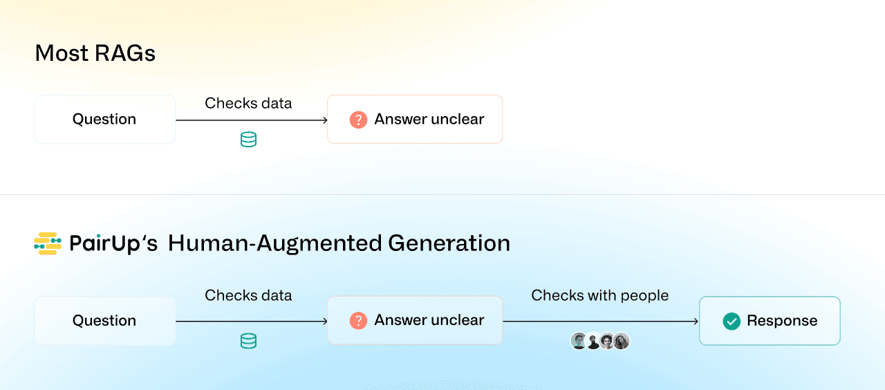 Header image for PairUp: Where AI Meets Human Expertise